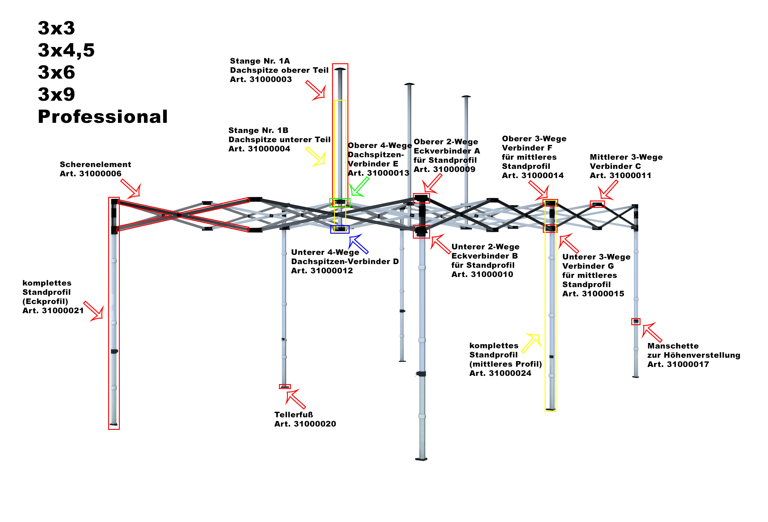 Gestänge der Faltzelte der Professional Serie mit optischen Markierungen bei den jeweiligen Ersatzteilen