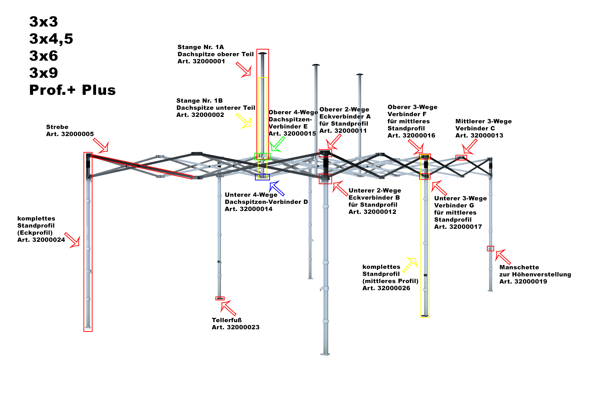 Gestänge der Faltzelte der Professional Plus Serie mit optischen Markierungen bei den jeweiligen Ersatzteilen