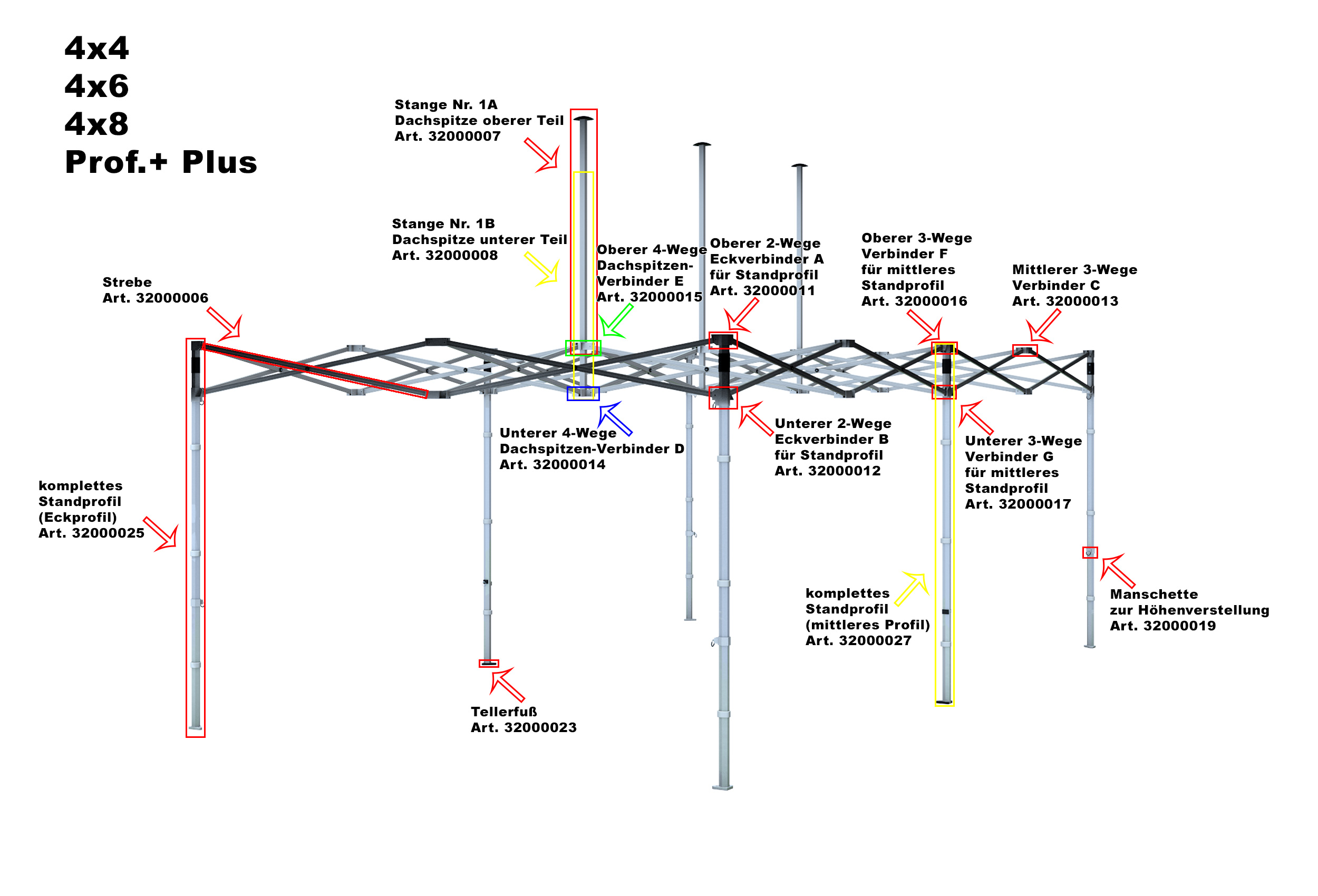 Gestänge der Faltzelte der Professional Plus Serie mit optischen Markierungen bei den jeweiligen Ersatzteilen