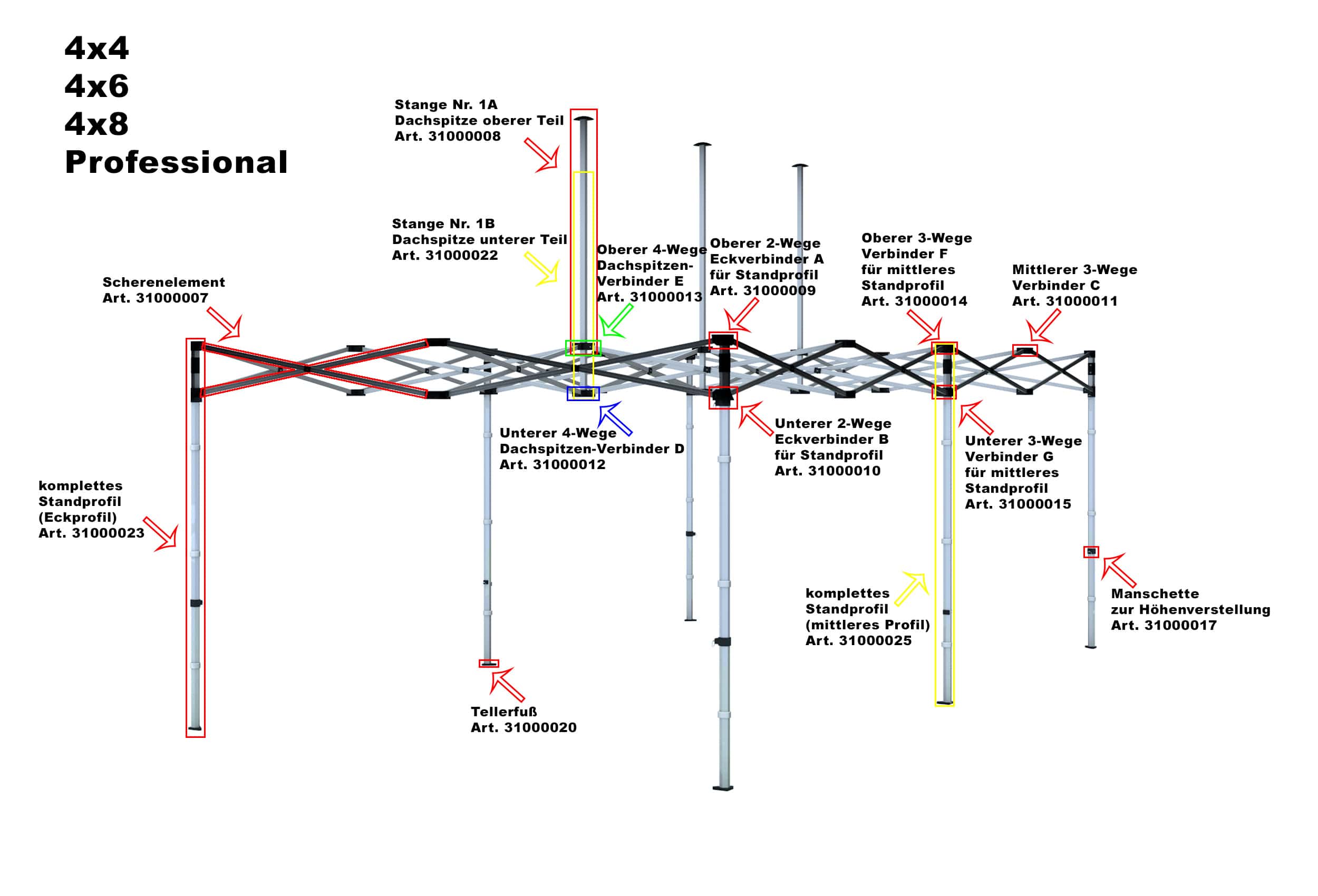 Gestänge der Faltzelte der Professional Serie mit optischen Markierungen bei den jeweiligen Ersatzteilen