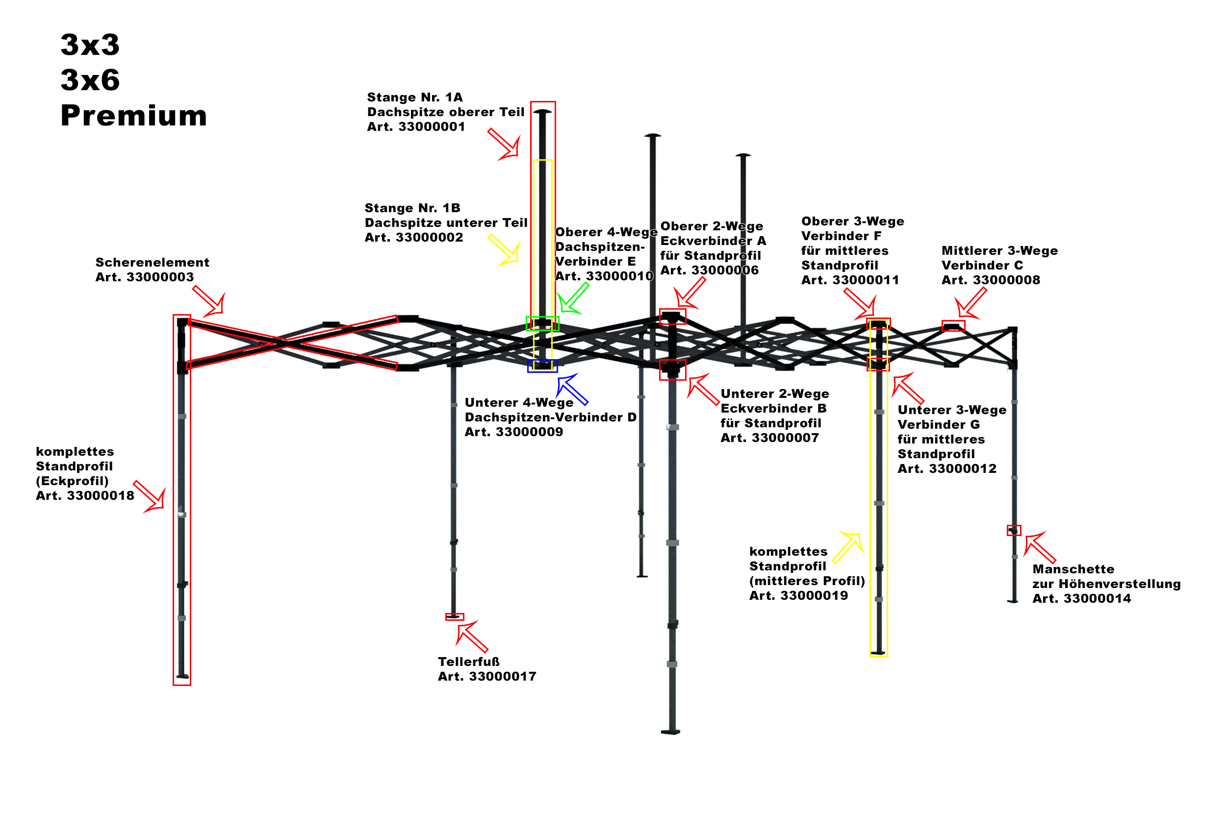 Gestänge der Faltzelte der Premium Serie mit optischen Markierungen bei den jeweiligen Ersatzteilen